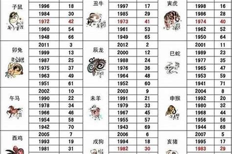 1958 生肖|1958年是属什么生肖 1958年生肖属什么